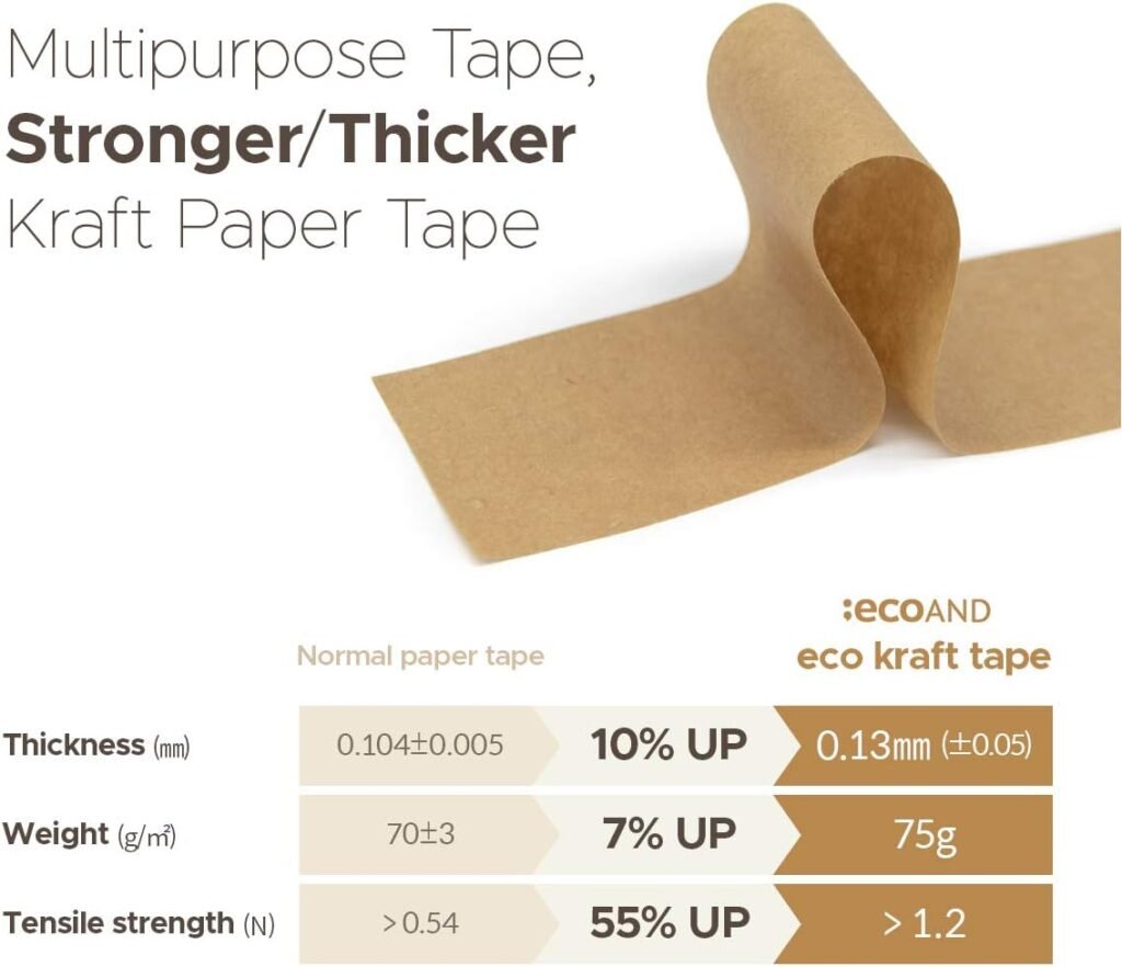 Recyclable Paper Packing Tape